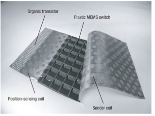 Power-Transmitting Sheet embedded in the floor