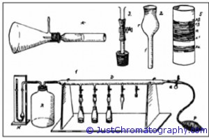 Tsvet Device